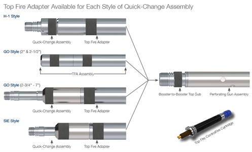 Top Fire Adapter