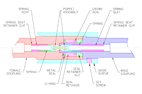 TO Series - Metal Seals